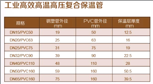 熱水復(fù)合保溫管道