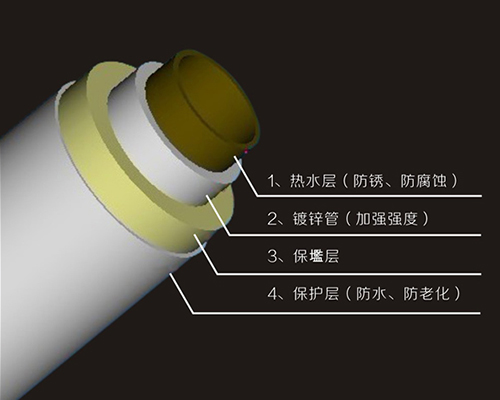 熱水復(fù)合保溫管道